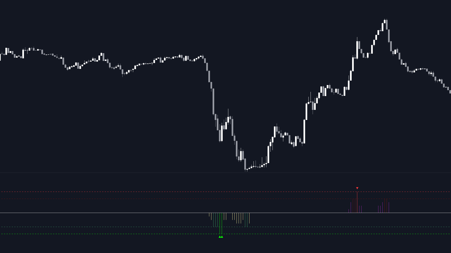 Plan Your Buy/Sell Ranks