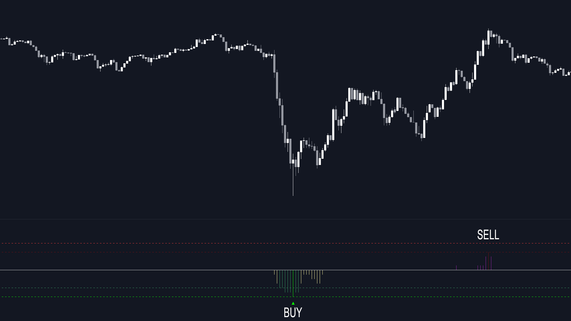 Short-Term Trading