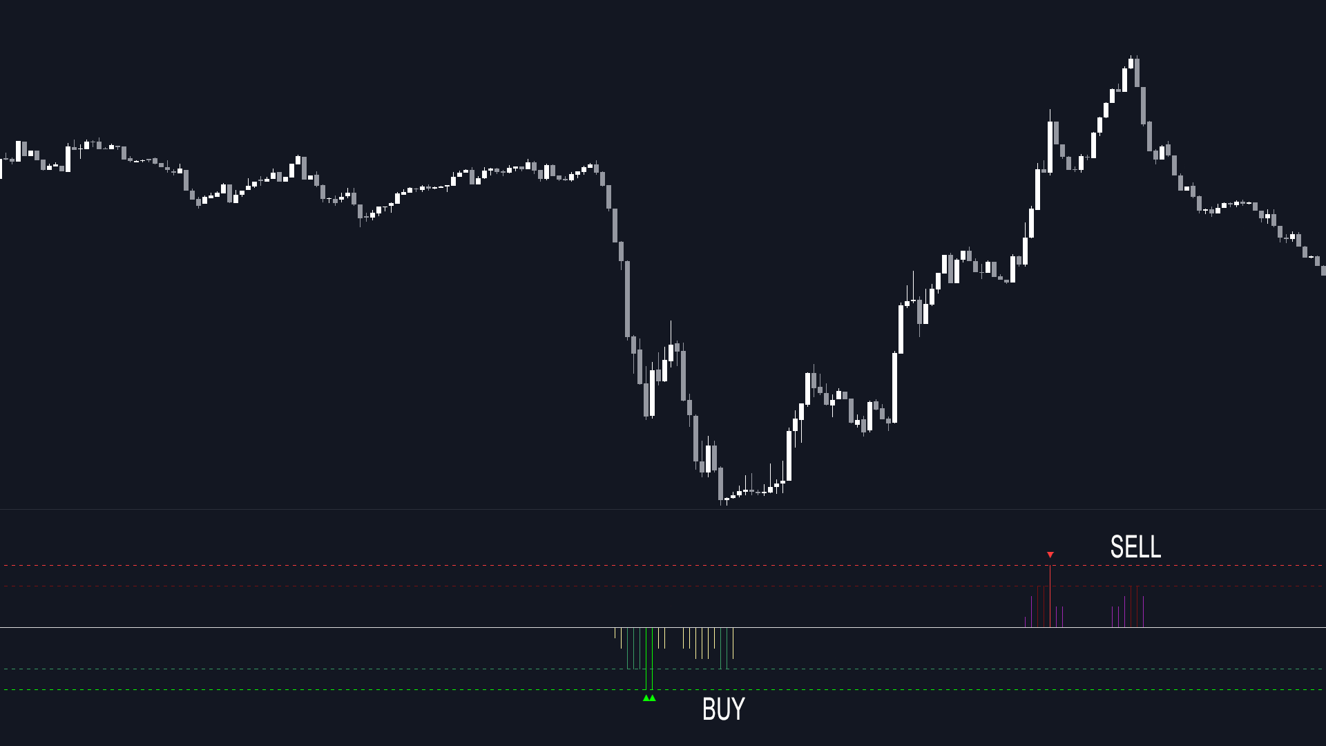 Divergences